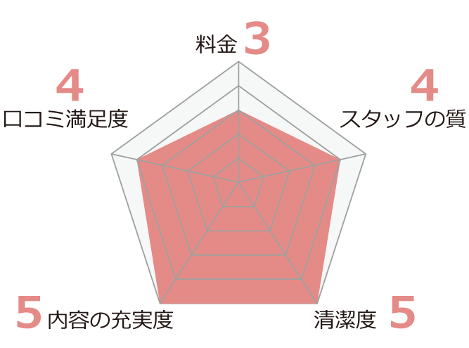 主婦や大人女性のおすすめの料理教室5選_ ABCクッキングスタジオ