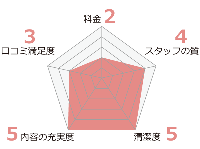 主婦におすすめの料理教室5選_ ライザップクック