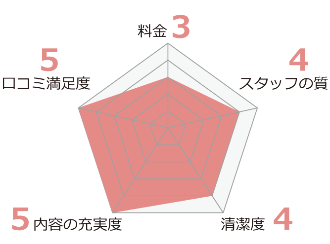 主婦におすすめの料理教室5選_東京ガス料理教室