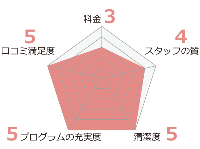 主婦や大人女性が通いやすいスポーツジム14選_コナミスポーツ