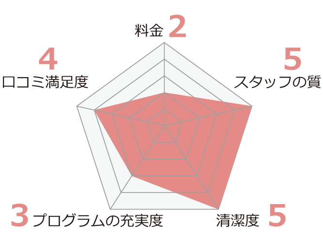 主婦が通いやすいスポーツジム14選_東急スポーツオアシス