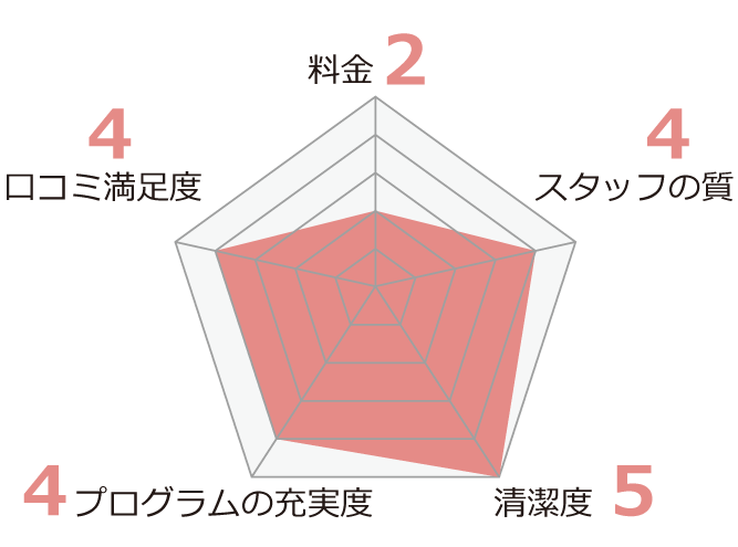 主婦が通いやすいスポーツジム14選_エスフォルタ