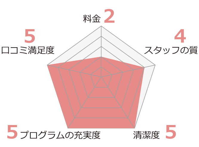 主婦や大人女性が通いやすいスポーツジム14選_CACHIE（カチエ）