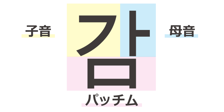 ハングルを読むにはここから！母音と子音