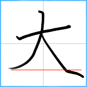 ④はらいは右下に重心がくるよう意識する